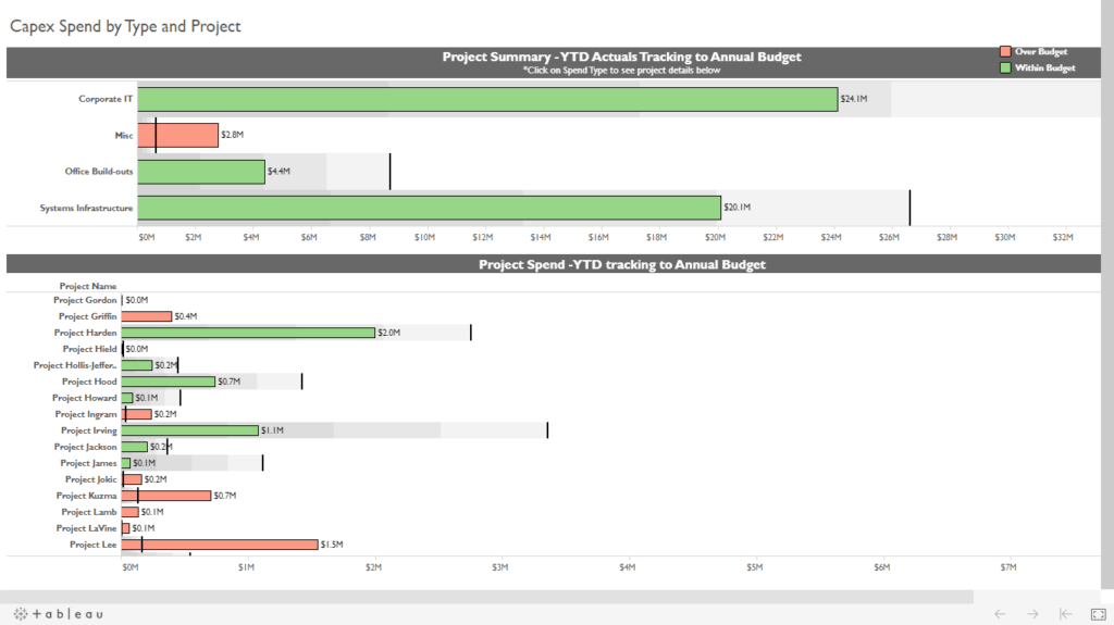 Capex Spend Dashboard